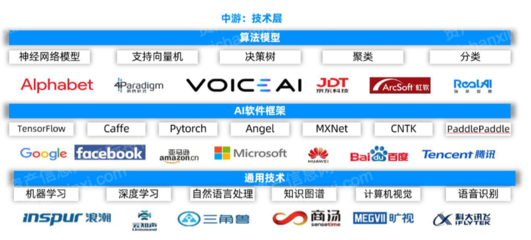2022年人工智能基礎(chǔ)軟件開(kāi)發(fā)行業(yè)研究報(bào)告 技術(shù)演進(jìn)與市場(chǎng)格局分析